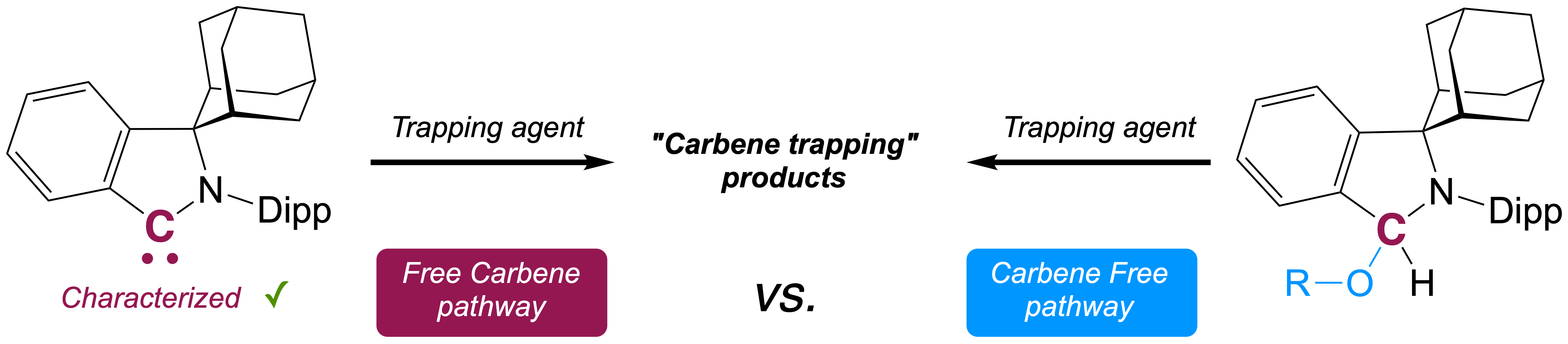 TOC graphic