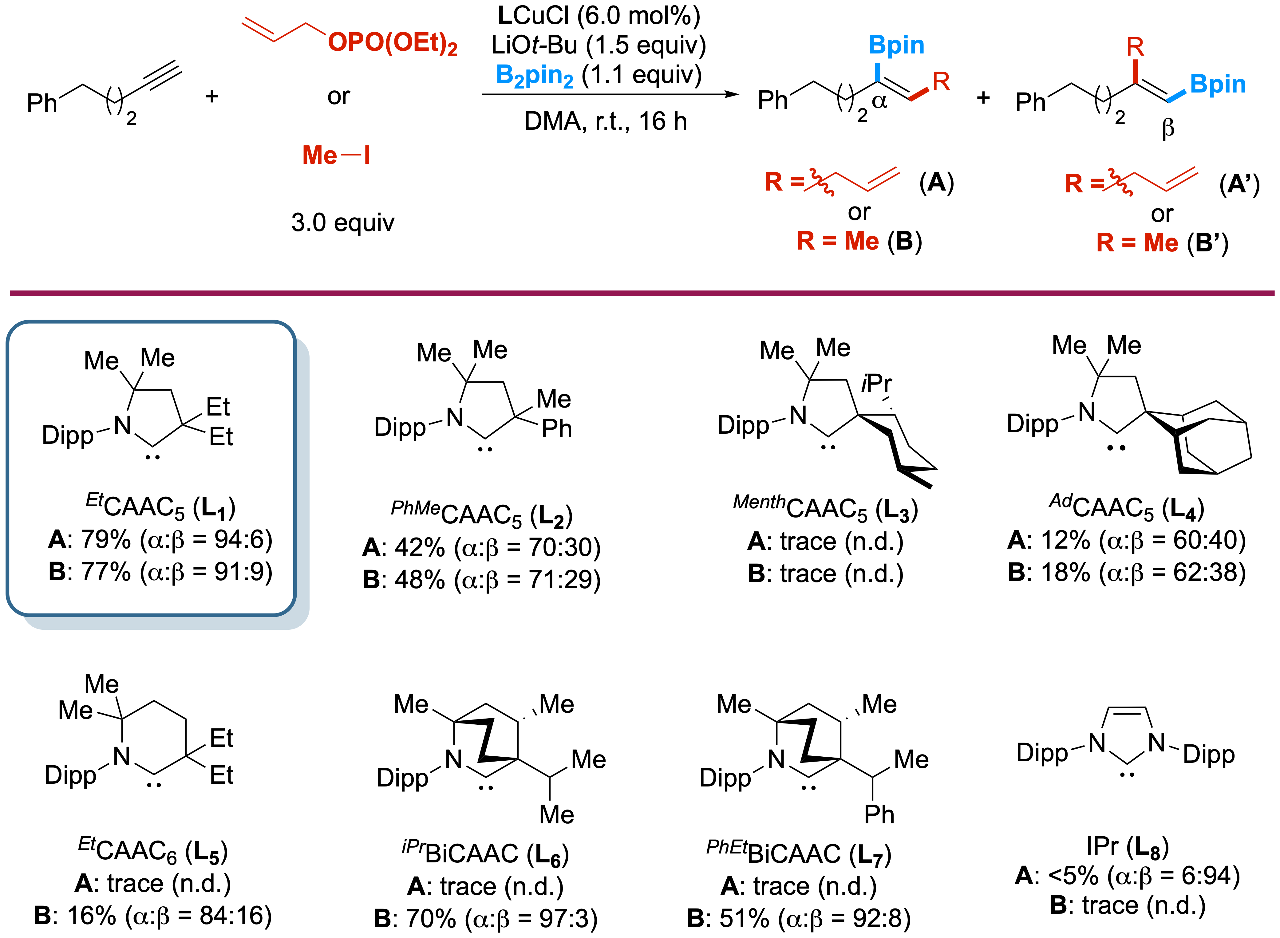 Copper Catalysis
