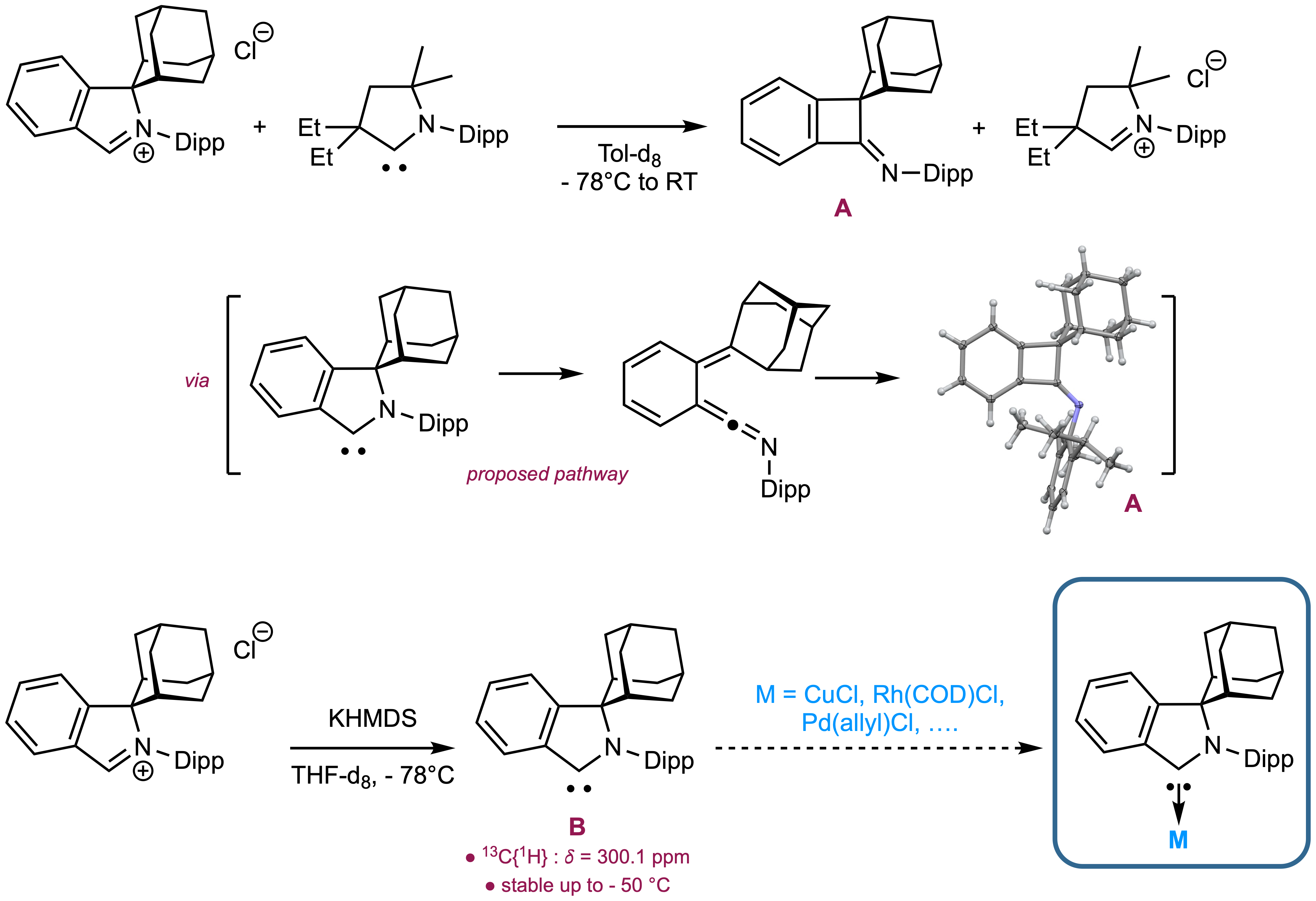 Ligand Framework