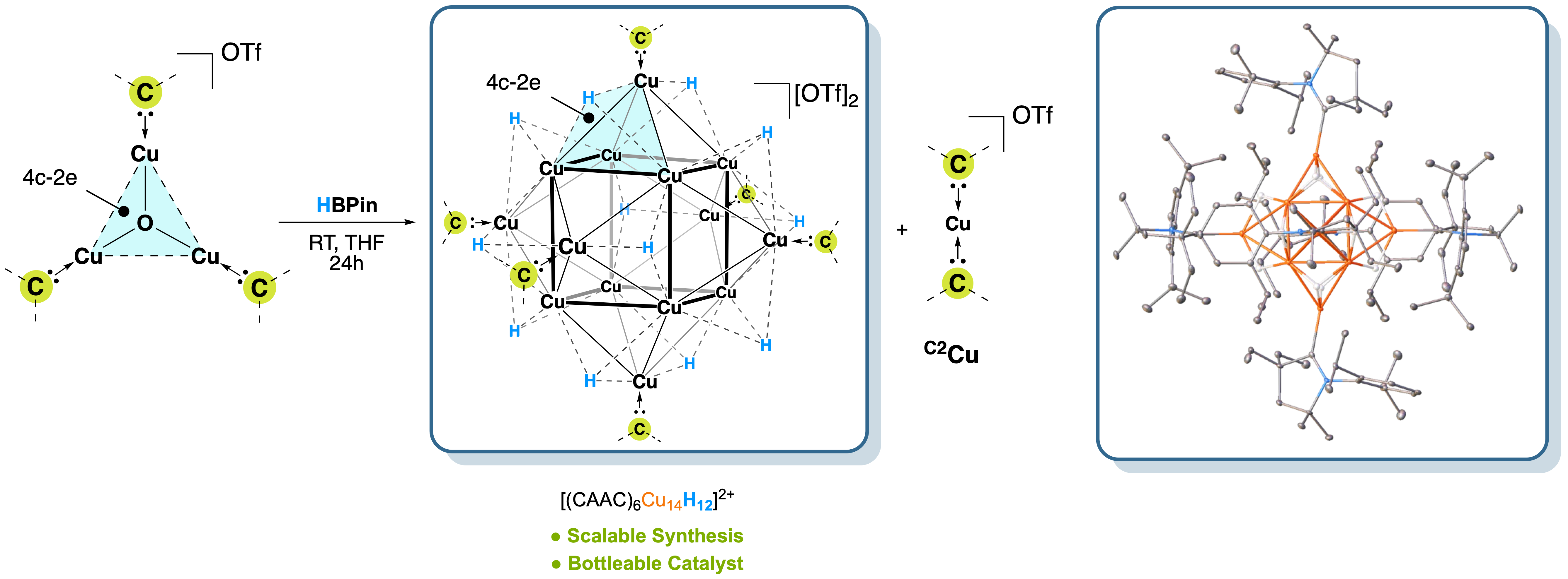 Materials Design